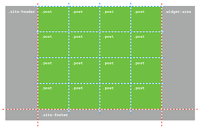 🎨 CSS Grid